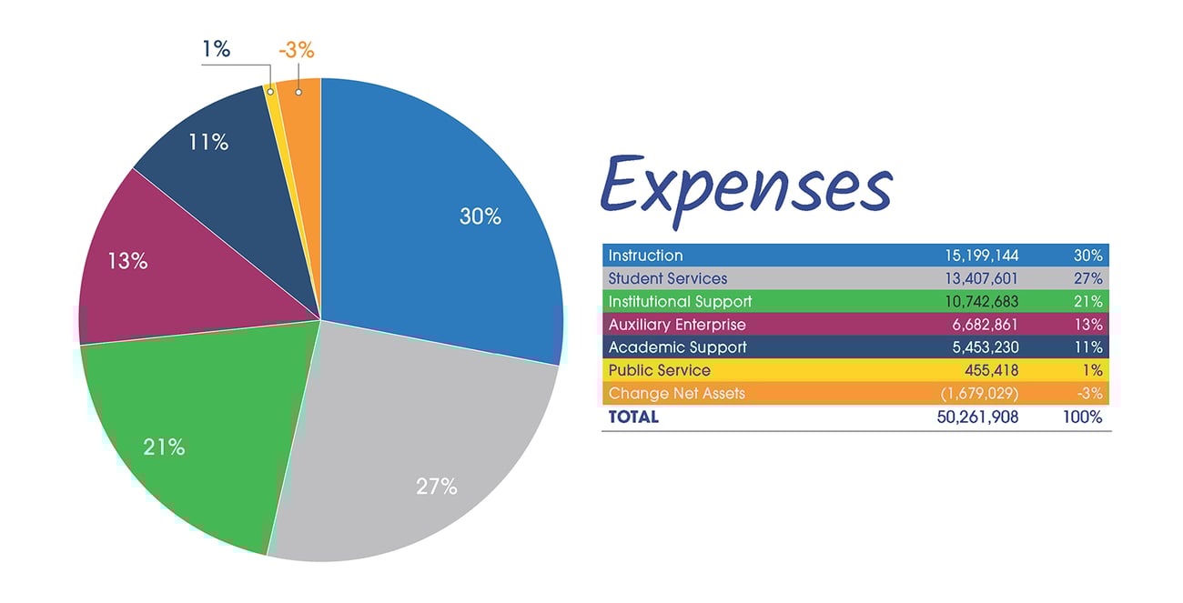 Expenses_2019