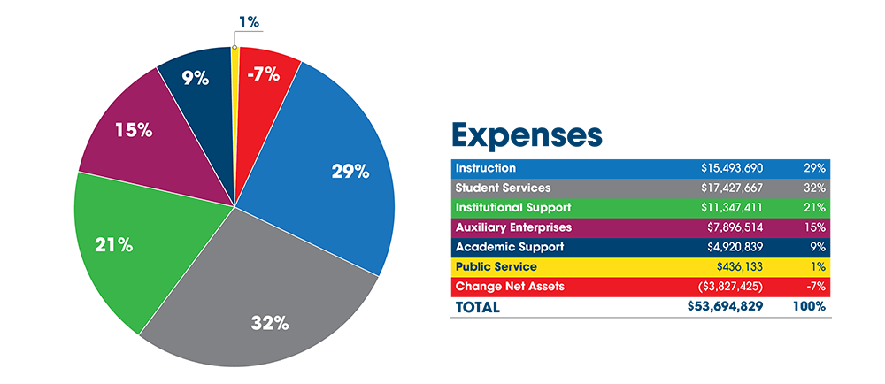 Expenses_2022