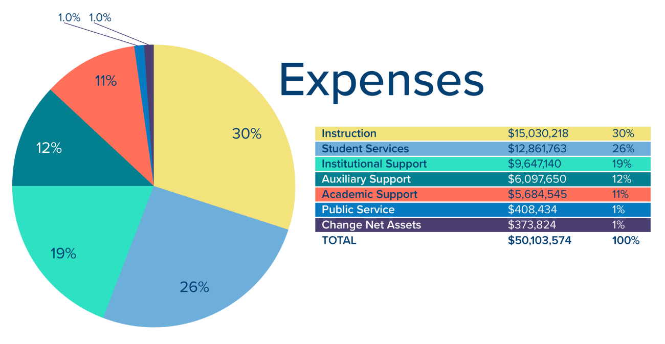 Expenses_2017_18