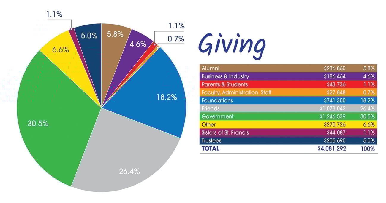 Giving_2019-2020-1