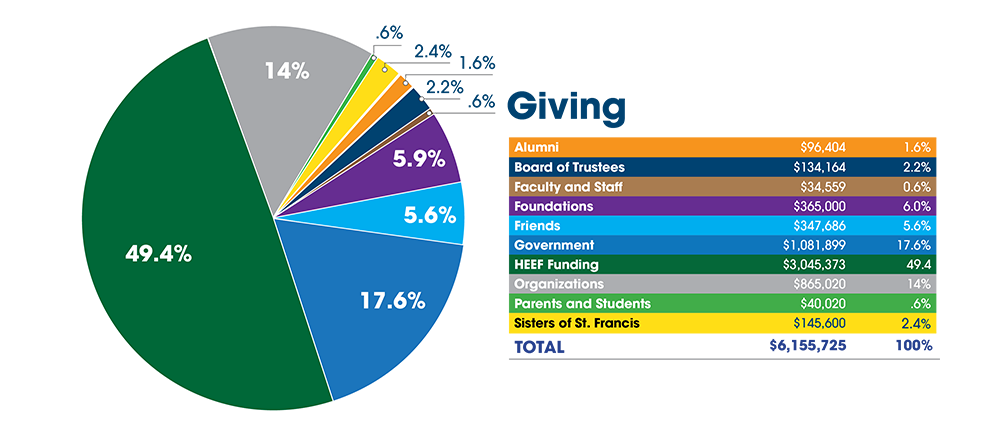 NewGiving_2022_revised 12-20-22 (1)