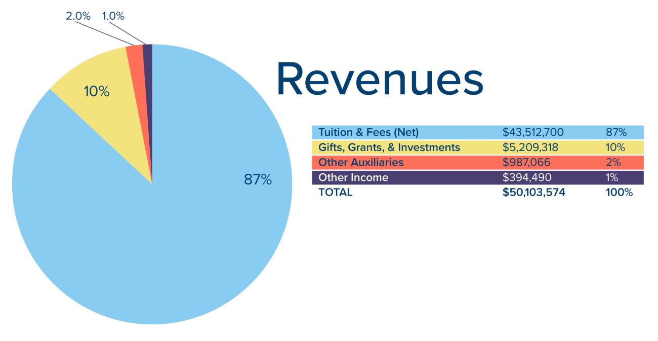 Revenues_2017_18