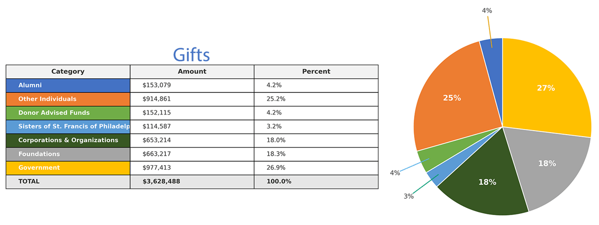 gifts_table_pie_transparent2